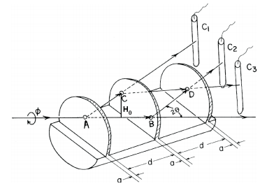 Neutron Interferometer Diagram