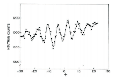 Gravitationally induced quantum interferogram