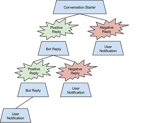 Peeking Tinder's Match Process in the Eye of AI Evaluation, by Jingxuan Yu