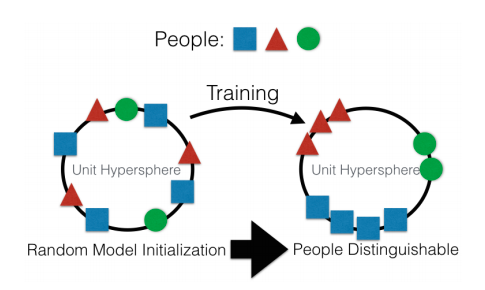 Triplet Training Loss